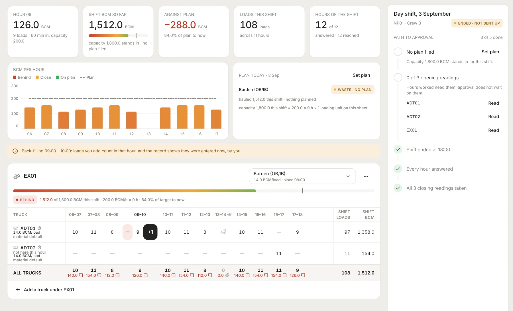 The hourly logsheet on a desktop: loads per truck for each hour of a day shift, BCM per hour, and the steps to approval