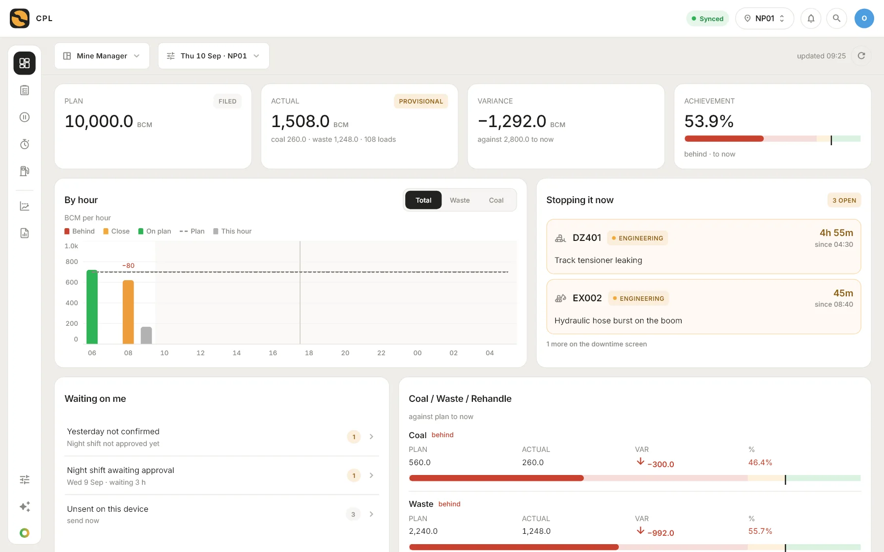 CPL on a desktop: the mine manager's board showing plan, actual, variance and achievement for the day, BCM by hour, and the machines stopping production now