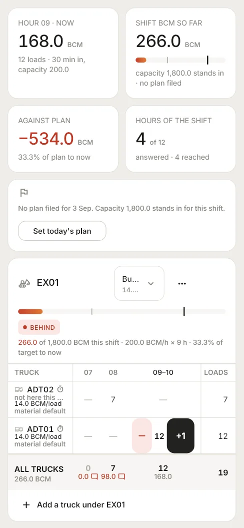 The same logsheet on a phone, with the plus-one button on the hour in progress